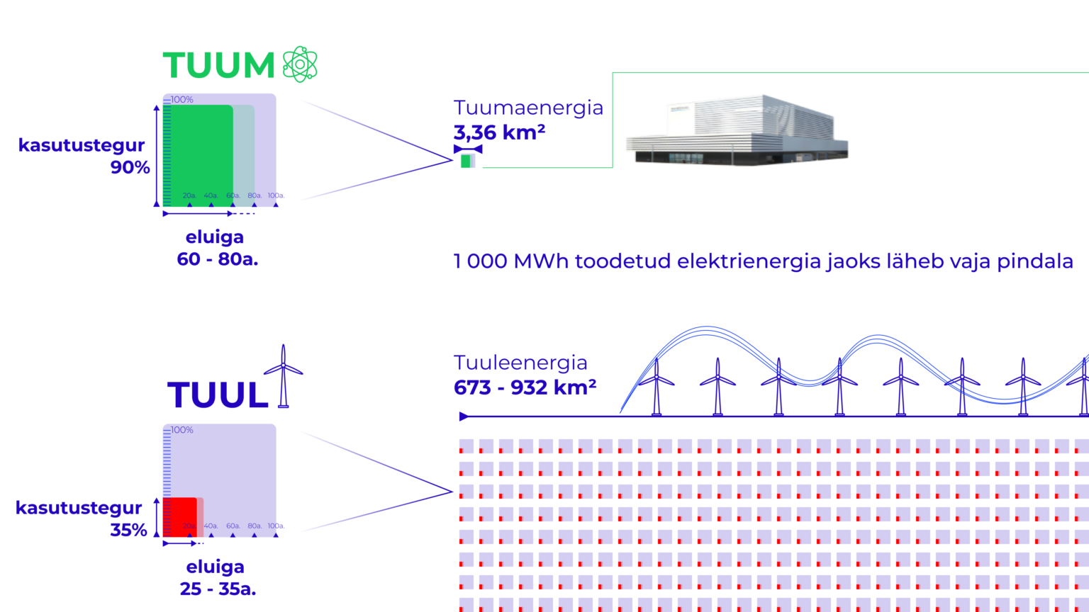 Elektri Hind - Fermi Energia